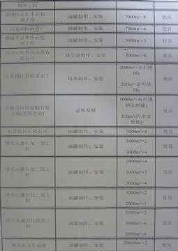 點(diǎn)擊查看詳細(xì)信息<br>標(biāo)題：成功案例 閱讀次數(shù)：2038
