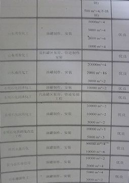 點(diǎn)擊查看詳細(xì)信息<br>標(biāo)題：成功案例 閱讀次數(shù)：2012